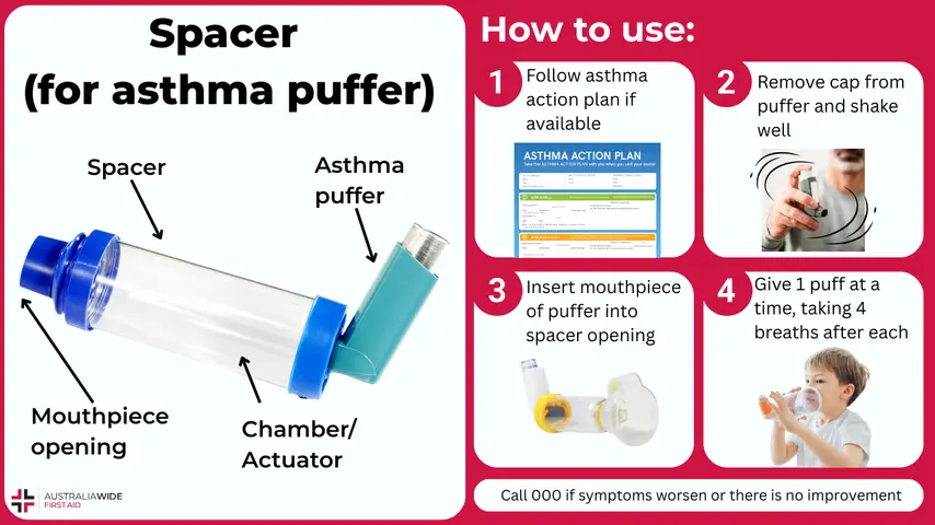 Spacer (for Asthma Puffers)